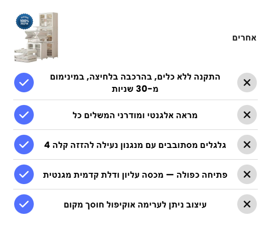 BAW מוצרים שחייבים בכל בית