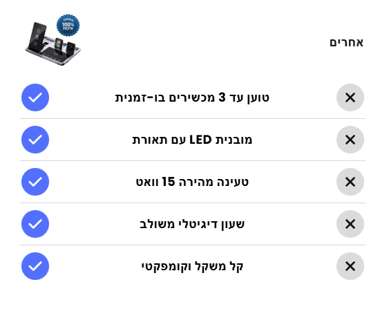 BAW מוצרים שחייבים בכל בית