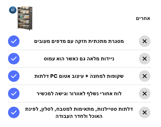 BAW מוצרים שחייבים בכל בית