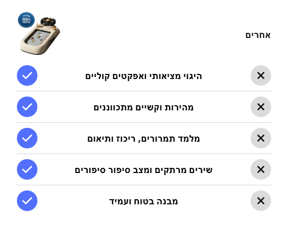 BAW מוצרים שחייבים בכל בית