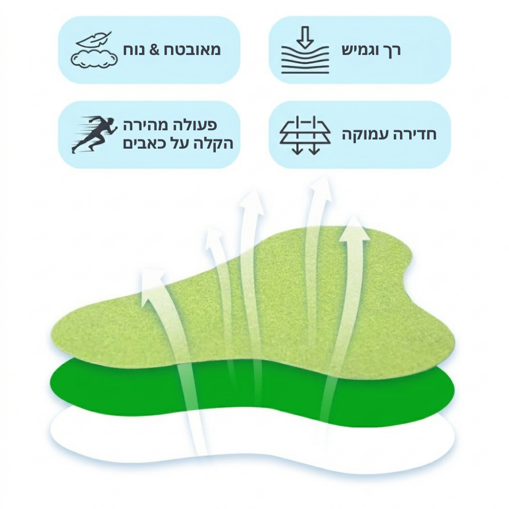 מדבקות FlexiNeck להקלה על כאבי צוואר