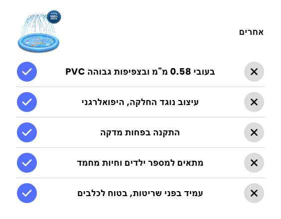 BAW מוצרים שחייבים בכל בית