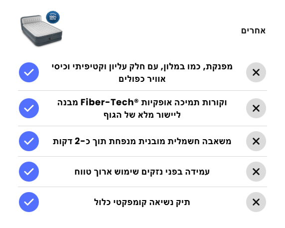 BAW מוצרים שחייבים בכל בית