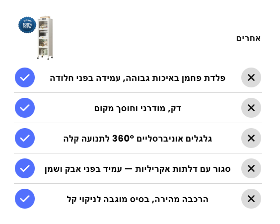 BAW מוצרים שחייבים בכל בית