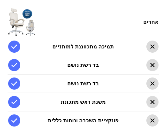 BAW מוצרים שחייבים בכל בית