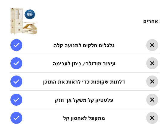 BAW מוצרים שחייבים בכל בית