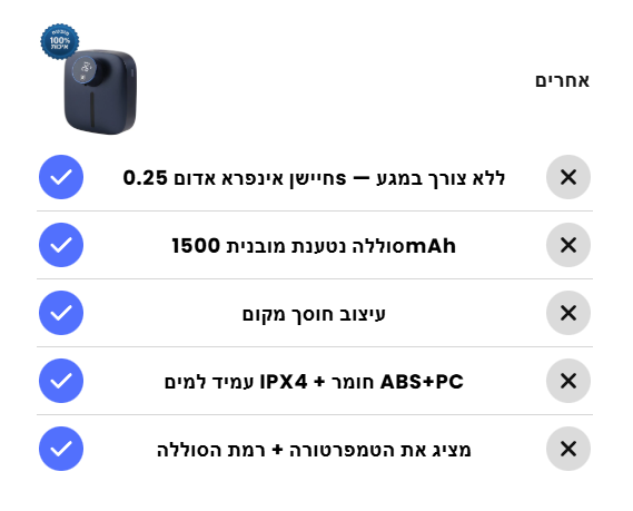 BAW מוצרים שחייבים בכל בית