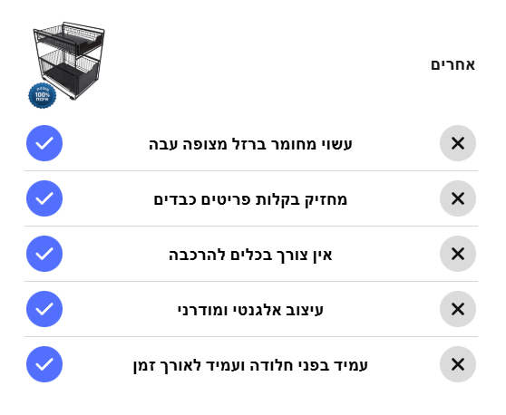 BAW מוצרים שחייבים בכל בית