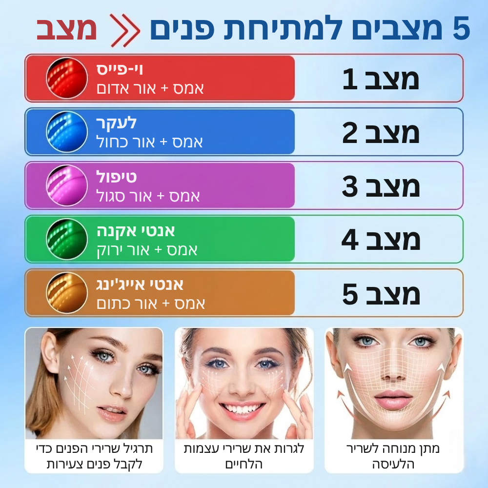 BAW מוצרים שחייבים בכל בית