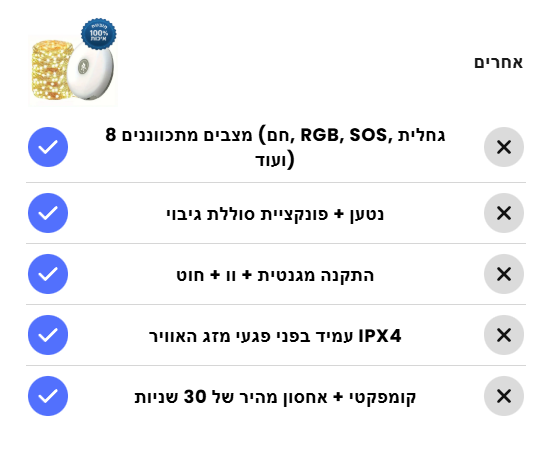 BAW מוצרים שחייבים בכל בית