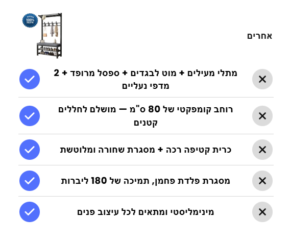 BAW מוצרים שחייבים בכל בית