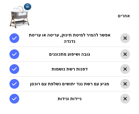 BAW מוצרים שחייבים בכל בית