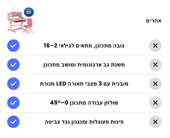 BAW מוצרים שחייבים בכל בית