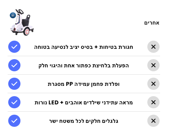 BAW מוצרים שחייבים בכל בית