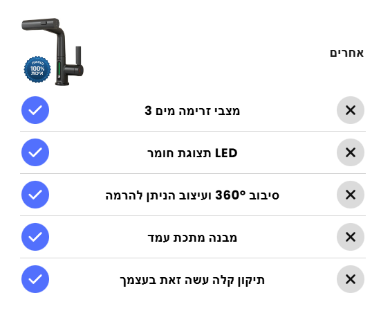 BAW מוצרים שחייבים בכל בית