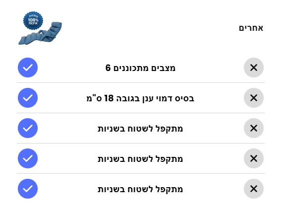 BAW מוצרים שחייבים בכל בית