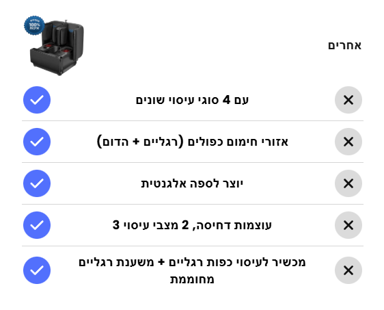 BAW מוצרים שחייבים בכל בית