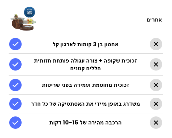 BAW מוצרים שחייבים בכל בית