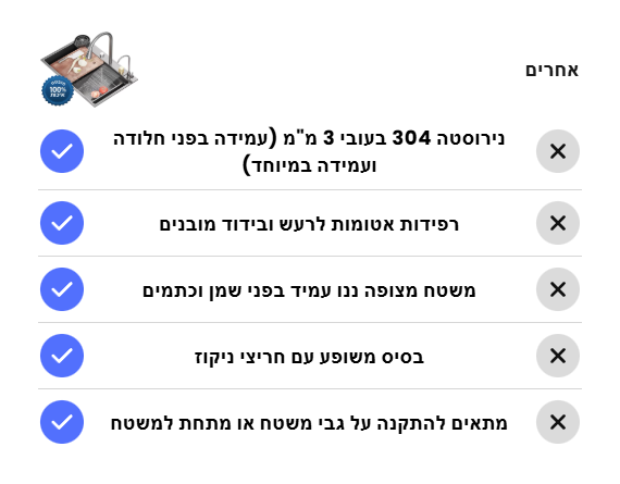 BAW מוצרים שחייבים בכל בית