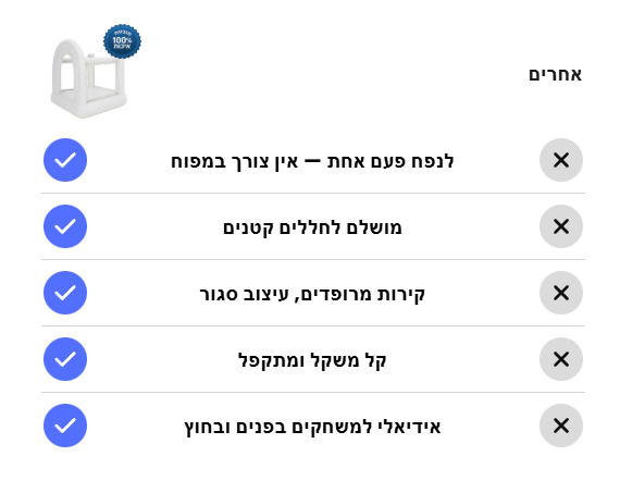 BAW מוצרים שחייבים בכל בית