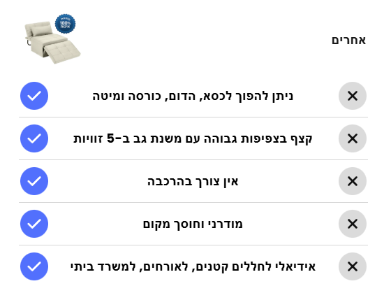 BAW מוצרים שחייבים בכל בית