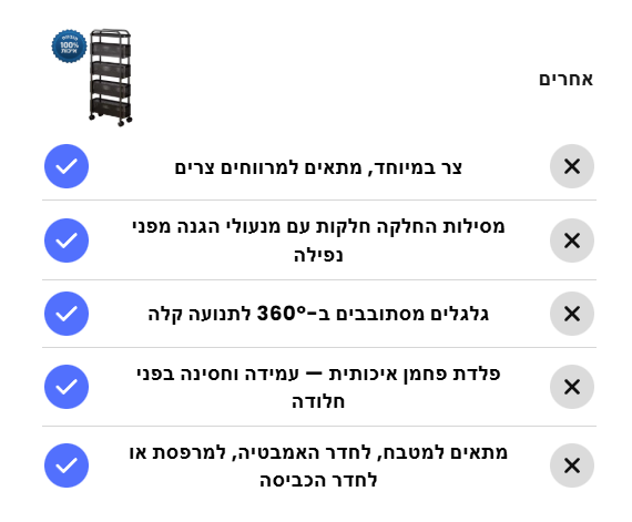 BAW מוצרים שחייבים בכל בית