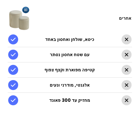 BAW מוצרים שחייבים בכל בית