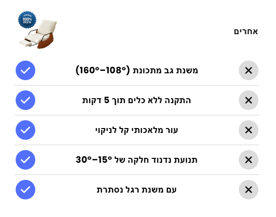 BAW מוצרים שחייבים בכל בית