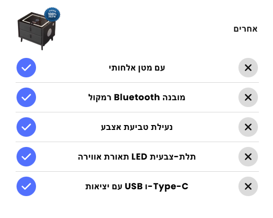BAW מוצרים שחייבים בכל בית